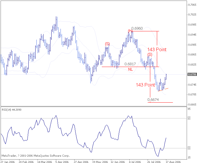 eurgbp daily 17aug2006.gif